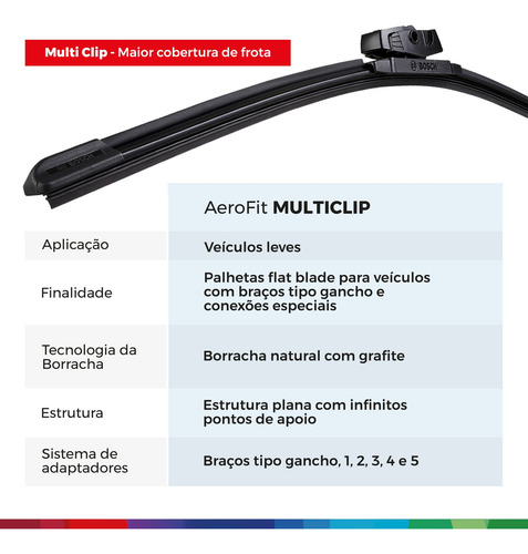 Palheta Parabrisa Multiclip Bosch Fiat Fastback 2023 A 2024