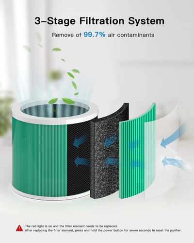 Purificadores De Aire Para Dormitorio, Purificador De Air...