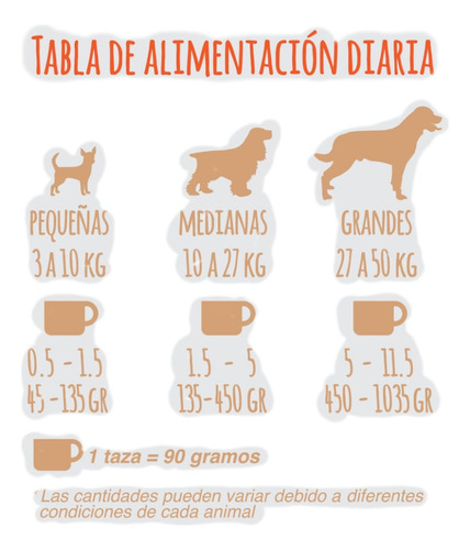 Alimento Para Perro Adulto Canito 20kg Todas Las Razas