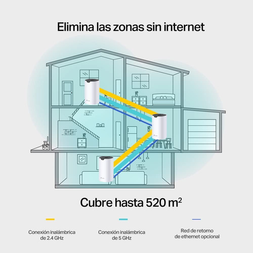Access point TP-Link Deco Deco M4 V1 blanco y negro 100V/240V