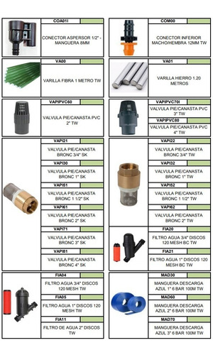 Imagen 6 de 10 de Aspersor / Cañón Para Riego De 1 PuLG Tipo Sime Jolly Tw