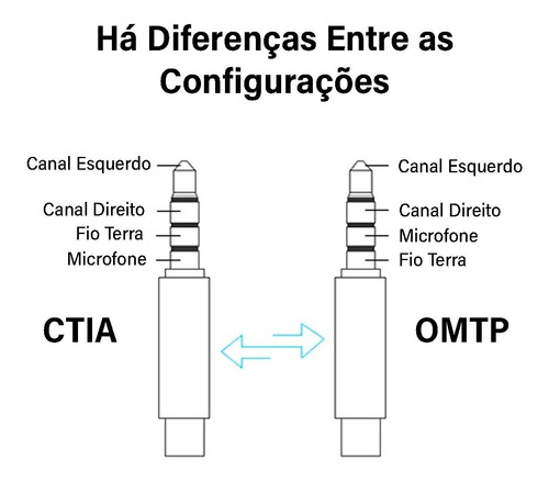 Imagem 2 de 9 de 30619 Ugreen Y Splitter Aux Mic Cabo Adaptador Divisor Fone