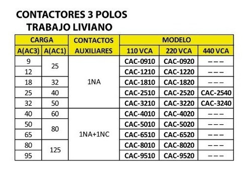 Contactor Trifasico 3 Polos 440vca Ac3 25a Ac1 40a 1na