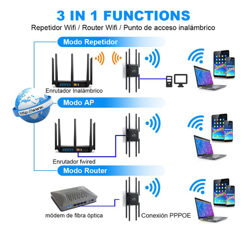 Repetidor Wifi Amplificador Señal Extensor 300 Mbps 2.4 G