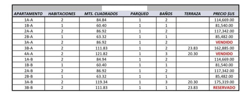 Apartamentos En Plano En Bayahibe De 1 Y 2 Habitaciones Con Plan De Pago A 3 Minutos De La Playa