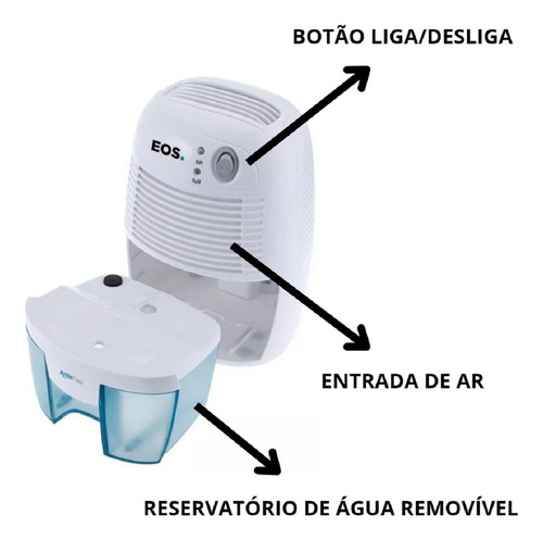 Desumidificador De Ar Antimofo/ácaro Bivolt Silencioso