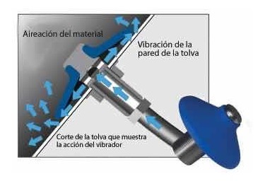 Aireadores Para Tanques Cementeros