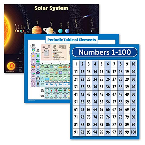 Paquete De 3 - Póster Del Sistema Solar + Tabla Perió...