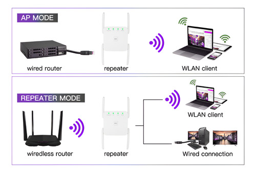 Repetidor Wifi 5g/2.4g Extensión De Señal Inalámbrica