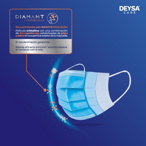 Imagen 4 de 5 de Mascarilla Tipo Il R Nanocoat Celeste 10 Cajas 50 Un C/u
