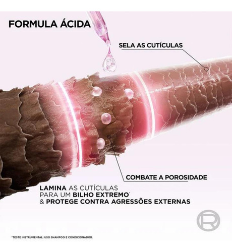 Kit Shampoo Condicionador Elseve Glycolic Gloss Serum Linha