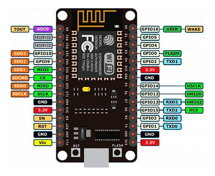 ' Kit Nodemcu Esp8266 + Conjunto Lolin Wifi De Expansão De