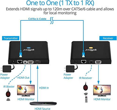 Hdmi Sobre Ip Extender Local Loop Out Ir Extension 1 Mucho