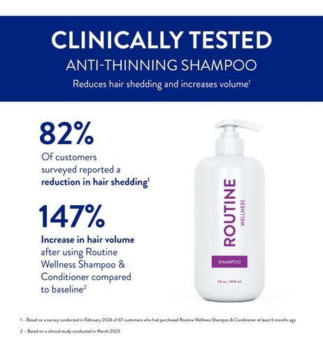 Champú Anticaída Routine Wellness Biotina Bloque Dht -