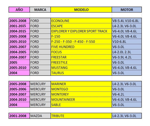 Imagen 2 de 7 de Sensor Regulador Presion Gasolina Explorer Escape Focus F150