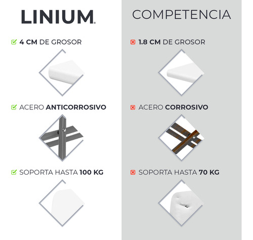 Pack 2 Mesas Linium Indiviudual Plegable 3 Niveles Ajustable