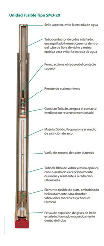 Fusible De Potencia Smu-20 34.5 Kv 200 Amp. Cat. 704200 S&c