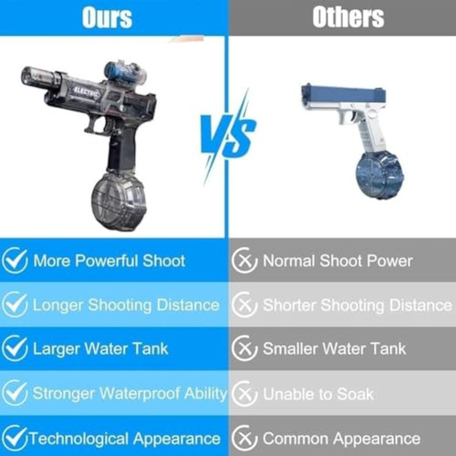 Pistola De Agua Electronica Long Range Motorized Con Led Luz