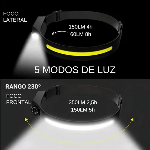 Linterna Vincha Minero Luz Recargable Usb Con Sensor 2 Luces