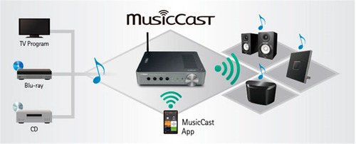 Imagen 5 de 10 de Yamaha Wx-a50 Amplificador Wi Fi + Bafles Yamaha Ns-f51