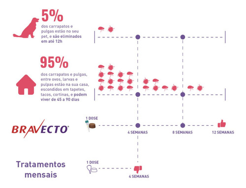 Bravecto Transdermal De 20 A 40 Kg Antipulgas Envio Imediato