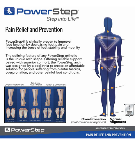 Powerstep Pinnacle Insoles - Orthotics For Plantar Fasciitis