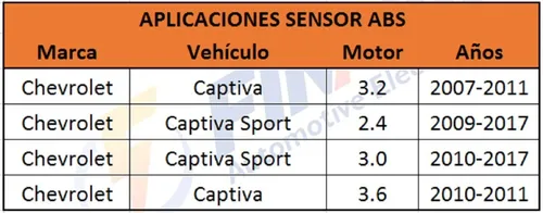 Sensor Abs Chevrolet Captiva Delantero