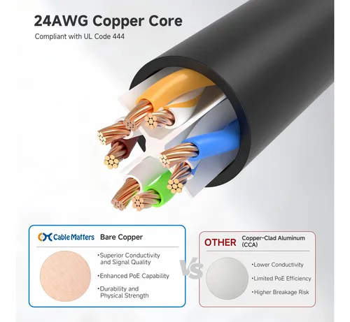 Cable Ethernet Matters Cat 6, 10 Gbps, 25 Pies, Negro