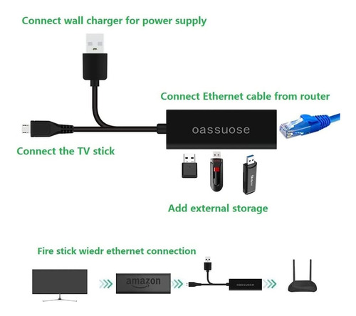 4 En 1 Adaptador Ethernet Y 3 Puertos Hub Otg Otg Para Fire