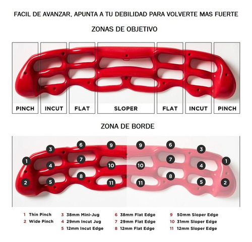 Tabla De Entrenamiento Para Escalada Beta De Poliuretano