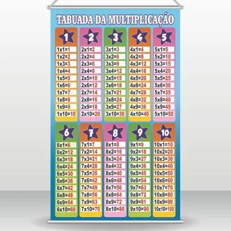 Painéis Sala de Aula – Tabuada de Multiplicação 38X50cm – Mercadão