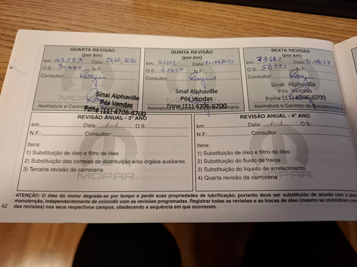 Jeep Renegade Renegade Sport 1.8 (Aut) (Flex)