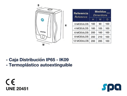 Centro De Carga - Caja Plástica Riel Din De 4 Módulos Ip65