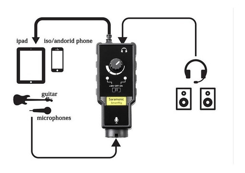 Saramonic Smartrig 2 Mic Guitar Interface (infusiontienda)