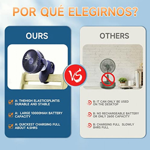 Chvegluz Ventilador Portatil Usb,10000mah Ventilador Con