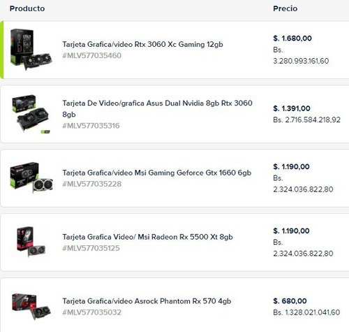 Tarjeta De Video/grafica Asus Dual Nvidia 8gb Rtx 3060 8gb