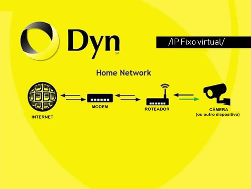 Ip Fixo Virtual Dyn Dns - 1 Hostname/1 Ano (c/ Configuração)