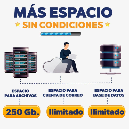 Hosting Personal 250 Gb -  100 Correos 100% Uptime