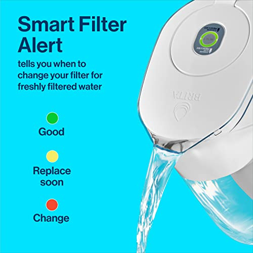 Jarra De Agua Brita Con Filtro Estndar, 2 Meses De Duracin,