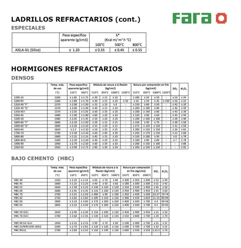 Ladrillo Refractario Fara (38 X M2) 22,8 X 11,4 X 3