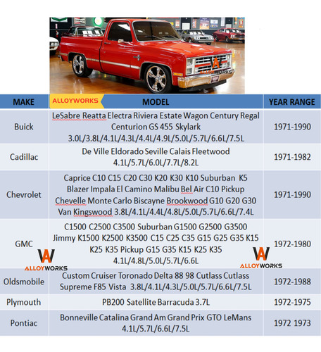 Kit De Relé De Ventilador De Aluminio Para Chevy C K Pickup