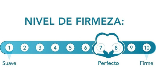 Imagen 9 de 10 de Colchon 2 Plazas Memory Foam Premium Tricapa 191 X 137 X 19