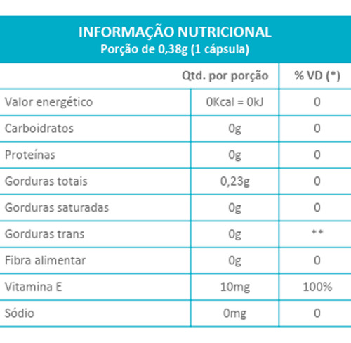 Vitamina E 100%idr Maxinutri 60 Cápsulas