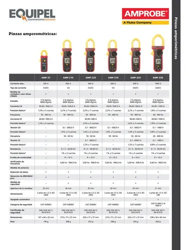 Pinza Amperométrica Amprobe Acdc-52nav Trms 600a 1000v Acdc