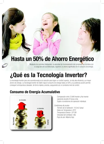 Aire Acondicionado Minisplit Daikin Inverter 2500 40% Ahorro