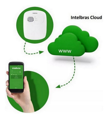 Kit Alarme Intelbras Anm 24 Net 3 Sensor Presença Pet S Fio