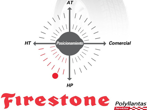 Imagen 4 de 7 de Llanta 255/60r15 Firestone Firehawk Indy 500