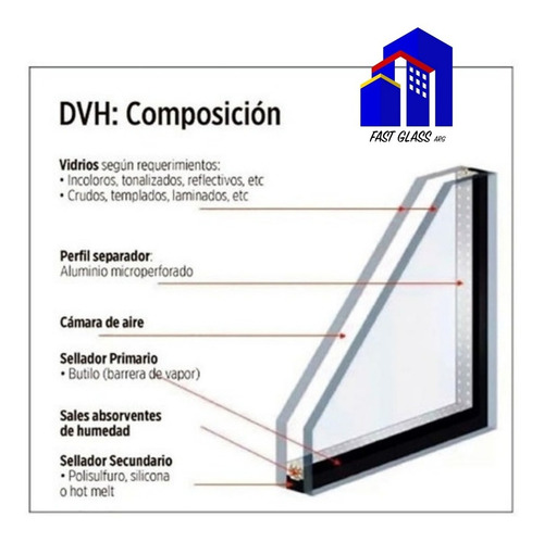 Vidrios Dvh A Medida 4+9+4 Termo-panel M2 Ahorre Energia