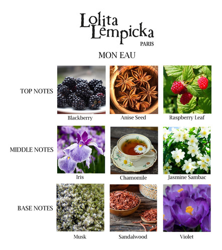 Eau De Parfum Lolita Lempicka Mon Eau De Parfum, 30 Ml, Para