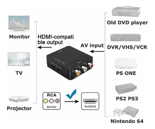 (a)adaptador De Vídeo Cvbs Compatible Con Rca Av A Hdmi